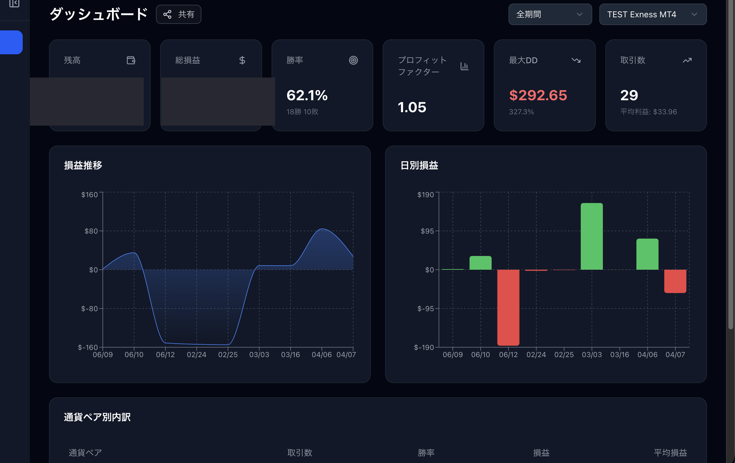 Verifying the sync result on the Dashboard